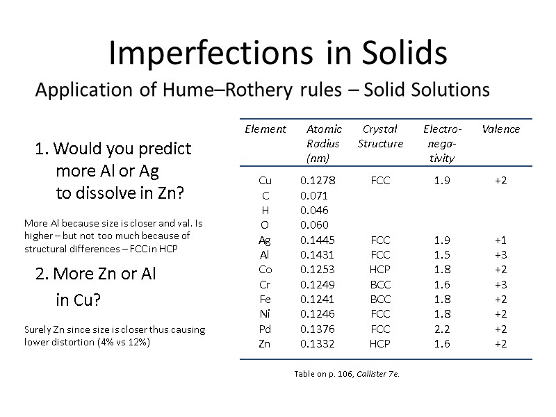 Imperfections in Solids Application of Hume–Rothery rules – Solid Solutions  1. Would you